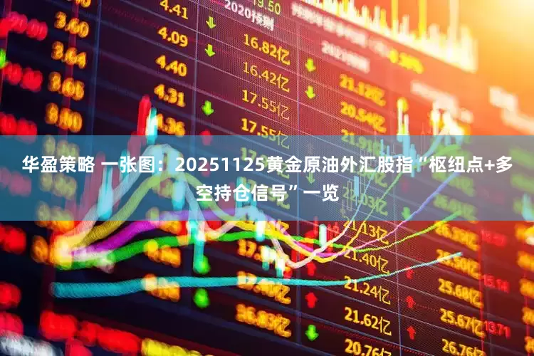 华盈策略 一张图：20251125黄金原油外汇股指“枢纽点+多空持仓信号”一览